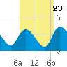 Carr Creek tide chart for Friday, September 23, 2022