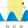 Carr Creek tide chart for Friday, September 9, 2022