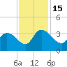 Carr Creek tide chart for Tuesday, November 15, 2022