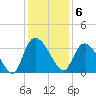 Carr Creek tide chart for Tuesday, December 6, 2022