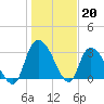 Carr Creek tide chart for Friday, January 20, 2023