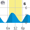 Carr Creek tide chart for Friday, January 6, 2023