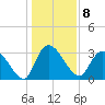 Carr Creek tide chart for Sunday, January 8, 2023