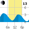 Carr Creek tide chart for Monday, February 13, 2023