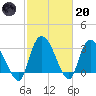 Carr Creek tide chart for Monday, February 20, 2023