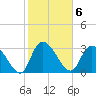 Carr Creek tide chart for Monday, February 6, 2023