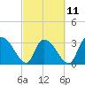 Carr Creek tide chart for Saturday, March 11, 2023