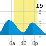 Carr Creek tide chart for Wednesday, March 15, 2023