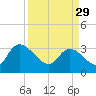 Carr Creek tide chart for Wednesday, March 29, 2023