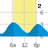 Carr Creek tide chart for Thursday, March 2, 2023