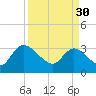 Carr Creek tide chart for Thursday, March 30, 2023