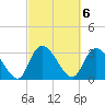 Carr Creek tide chart for Monday, March 6, 2023
