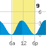 Carr Creek tide chart for Thursday, March 9, 2023