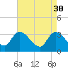 Carr Creek tide chart for Sunday, April 30, 2023
