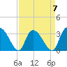 Carr Creek tide chart for Friday, April 7, 2023