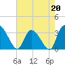 Carr Creek tide chart for Saturday, May 20, 2023