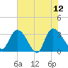 Carr Creek tide chart for Monday, June 12, 2023