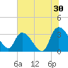 Carr Creek tide chart for Friday, June 30, 2023