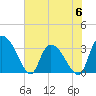 Carr Creek tide chart for Tuesday, June 6, 2023