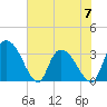 Carr Creek tide chart for Wednesday, June 7, 2023