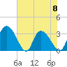 Carr Creek tide chart for Thursday, June 8, 2023