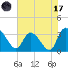 Carr Creek tide chart for Monday, July 17, 2023