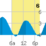 Carr Creek tide chart for Thursday, July 6, 2023