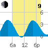 Carr Creek tide chart for Sunday, July 9, 2023