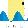 Carr Creek tide chart for Sunday, August 6, 2023