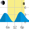 Carr Creek tide chart for Tuesday, August 8, 2023
