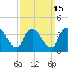 Carr Creek tide chart for Friday, September 15, 2023