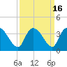 Carr Creek tide chart for Saturday, September 16, 2023
