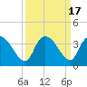 Carr Creek tide chart for Sunday, September 17, 2023