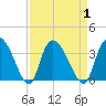 Carr Creek tide chart for Friday, September 1, 2023