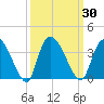 Carr Creek tide chart for Saturday, September 30, 2023