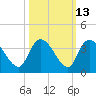 Carr Creek tide chart for Friday, October 13, 2023
