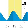 Carr Creek tide chart for Sunday, October 15, 2023