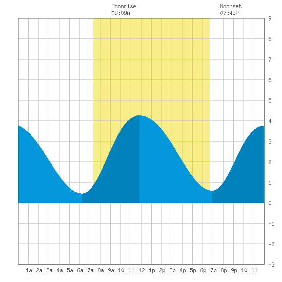 Carr Creek tide chart for Monday, October 16, 2023