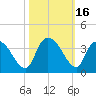 Carr Creek tide chart for Monday, October 16, 2023