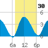 Carr Creek tide chart for Monday, October 30, 2023