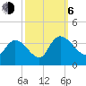 Carr Creek tide chart for Friday, October 6, 2023