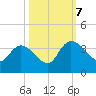 Carr Creek tide chart for Saturday, October 7, 2023
