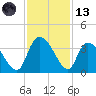Carr Creek tide chart for Monday, November 13, 2023