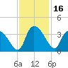 Carr Creek tide chart for Thursday, November 16, 2023