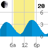 Carr Creek tide chart for Monday, November 20, 2023
