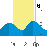Carr Creek tide chart for Monday, November 6, 2023