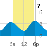 Carr Creek tide chart for Tuesday, November 7, 2023