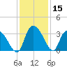 Carr Creek tide chart for Friday, December 15, 2023