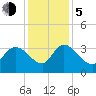 Carr Creek tide chart for Tuesday, December 5, 2023