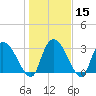 Carr Creek tide chart for Monday, January 15, 2024